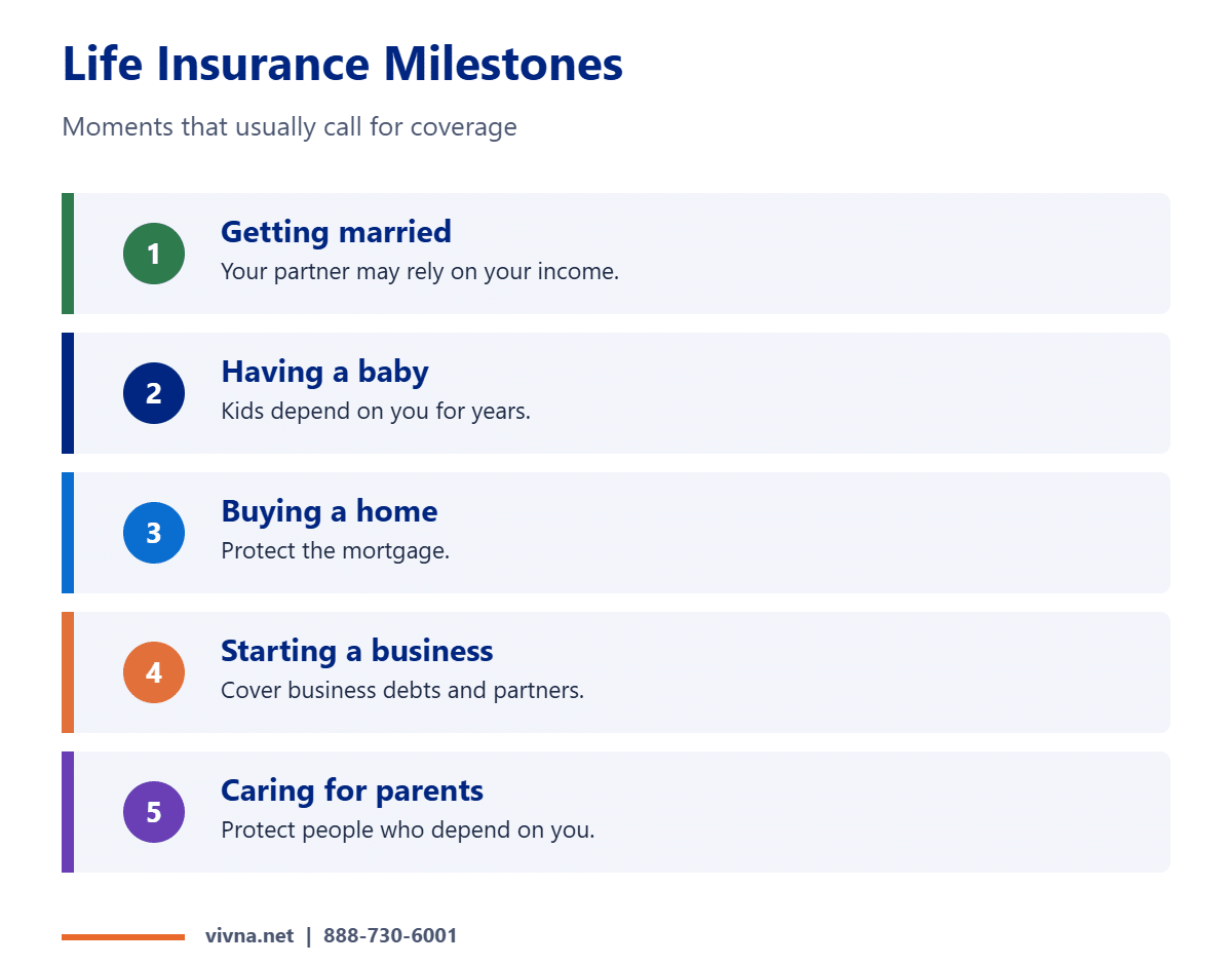 Why you need life insurance: key milestones