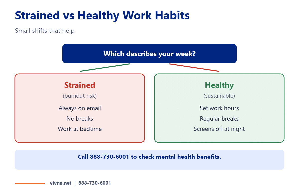 Work-life balance strained vs healthy comparison