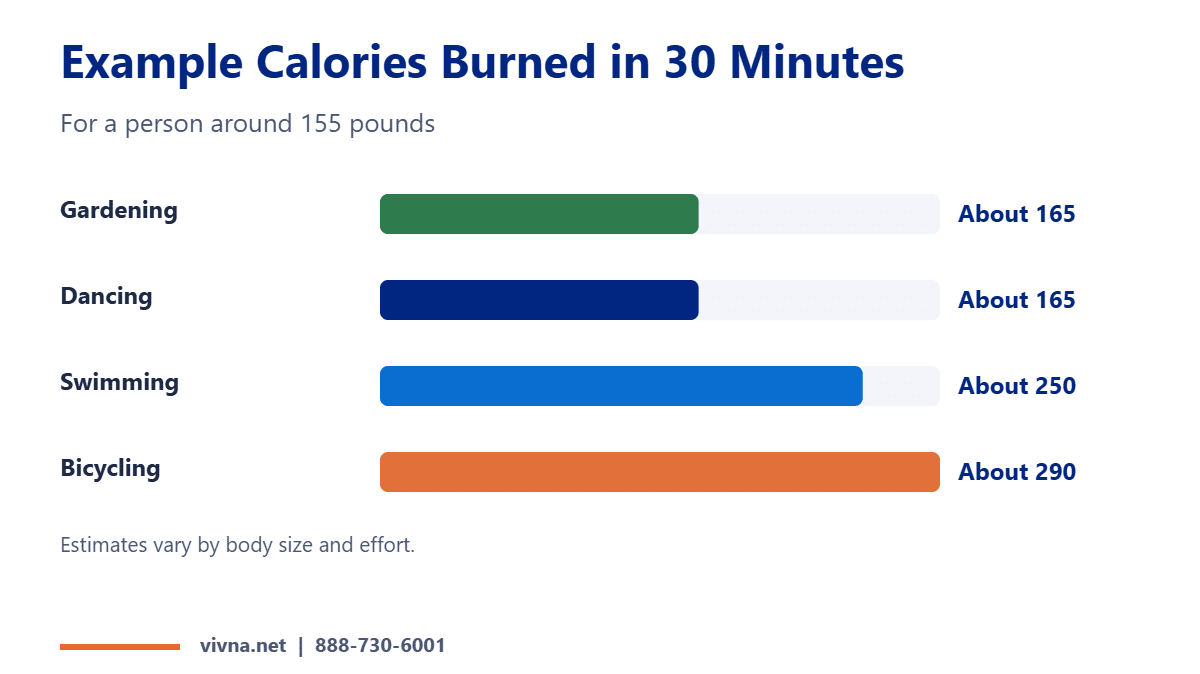 Workout calories burned example